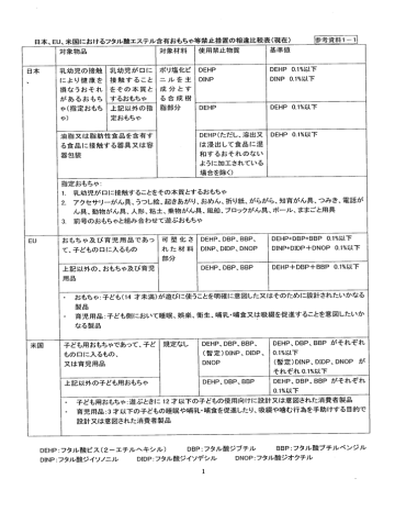 日本 Eu 米国におけるフタル酸エステル含有おもちゃ等禁止措置の Manualzz
