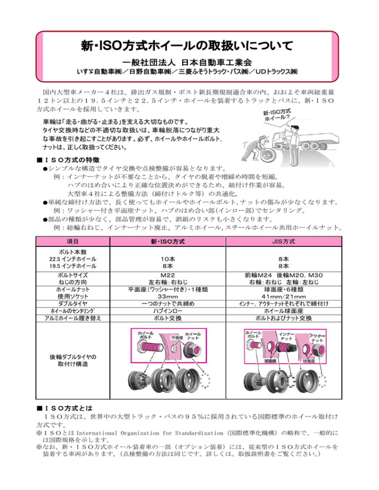 新 Iso方式ホイールの取扱いについて Manualzz