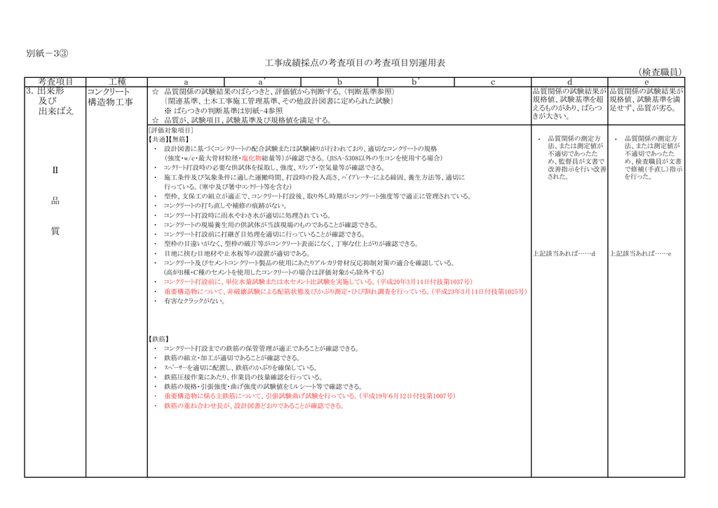 別紙 3 検査職員 品 質 コンクリート 構造物工事 3 出来形 及び Manualzz