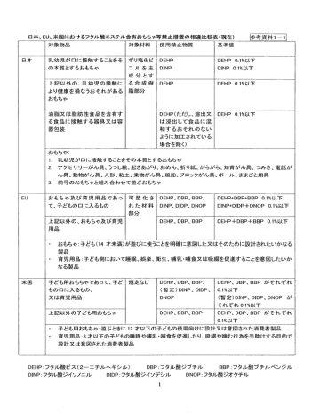 日本 印 米国におけるフタル酸エステル含有おもちゃ等禁止措置の相違 Manualzz