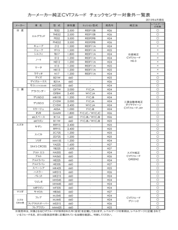 カーメーカー純正cvtフルード チェックセンサー対象外一覧表 Manualzz