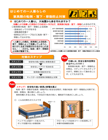 はじめての一人暮らしの 家具類の転倒 落下 移動防止対策 Manualzz