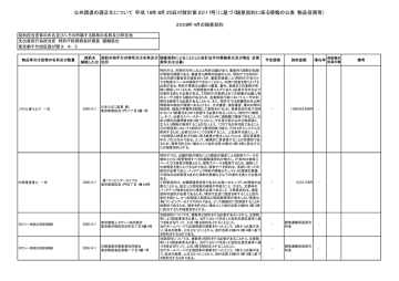 08年4月の随意契約 Pdf 642kb Manualzz