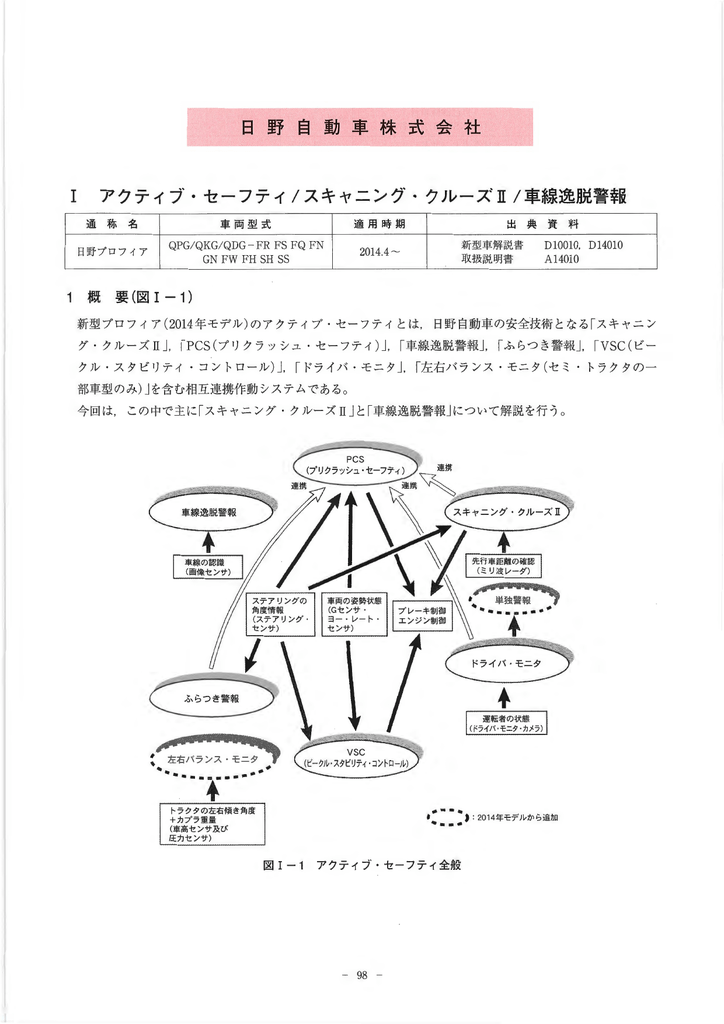 プロフィア Manualzz