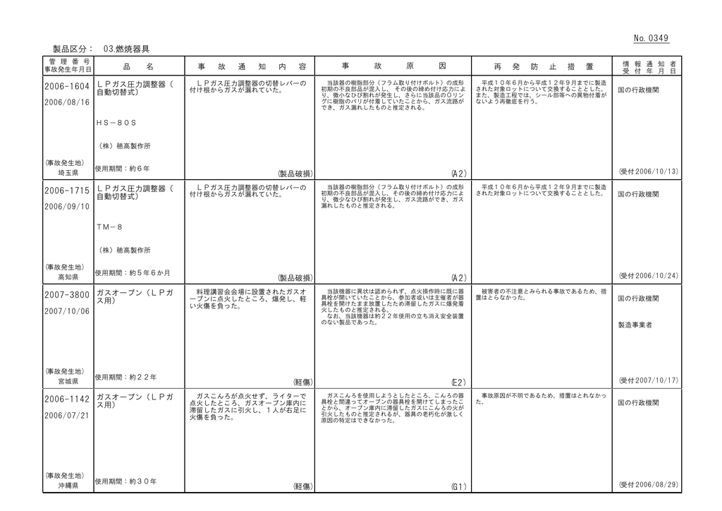 Pdfファイル 製品評価技術基盤機構 Manualzz