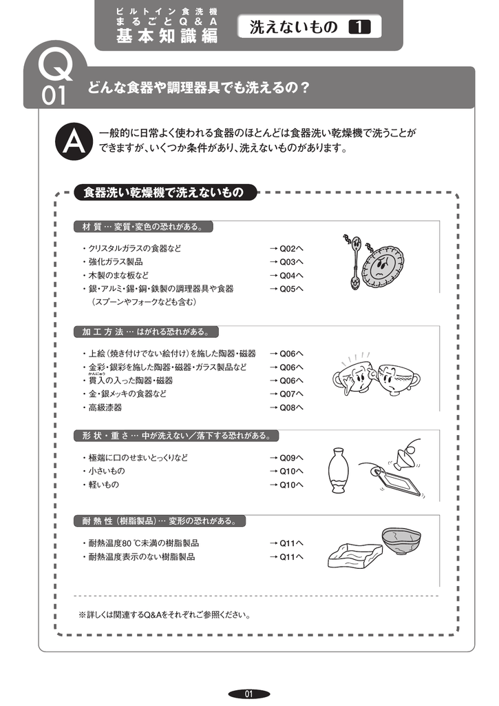 基本知識編 Panasonic Manualzz