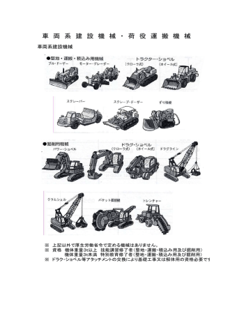 車 両 系 建 設 機 械 荷 役 運 搬 機 械 Manualzz