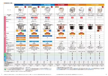 仕様一覧表 Manualzz