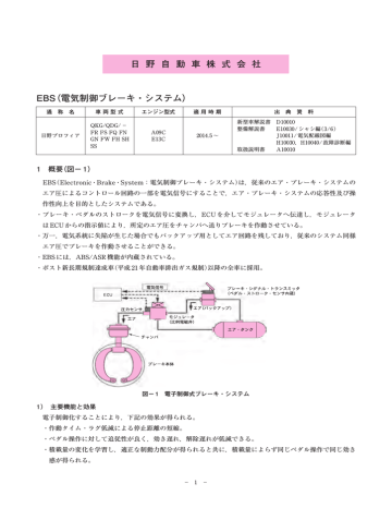 プロフィア Manualzz