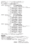 FIELD SFC-VTEC 取扱説明書