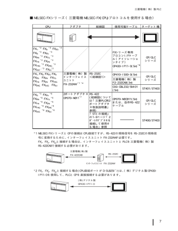 三菱電機（株）製PLC [1:1接続] - Pro-face | Manualzz