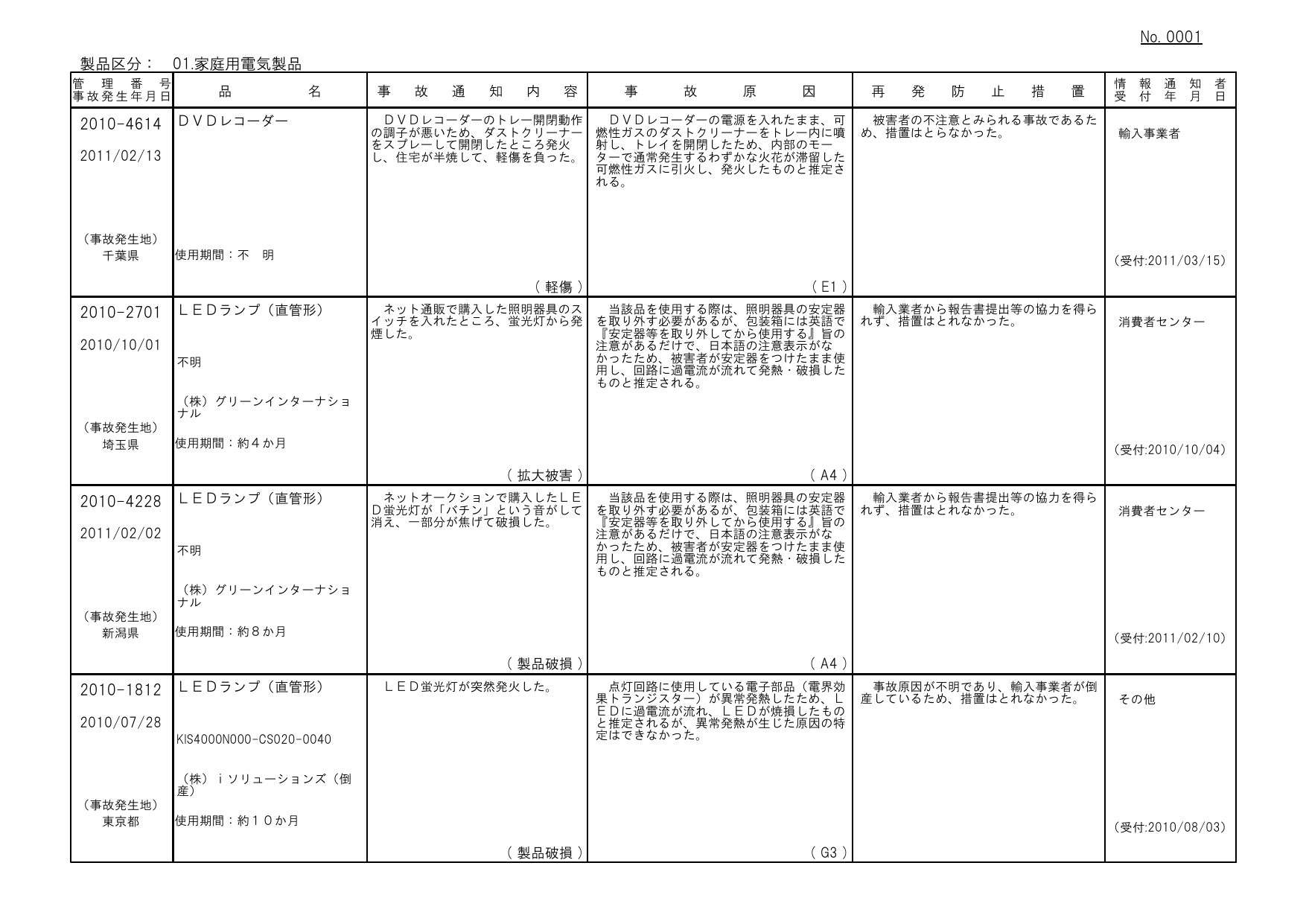 首の痛み肩と左腕のソリューション