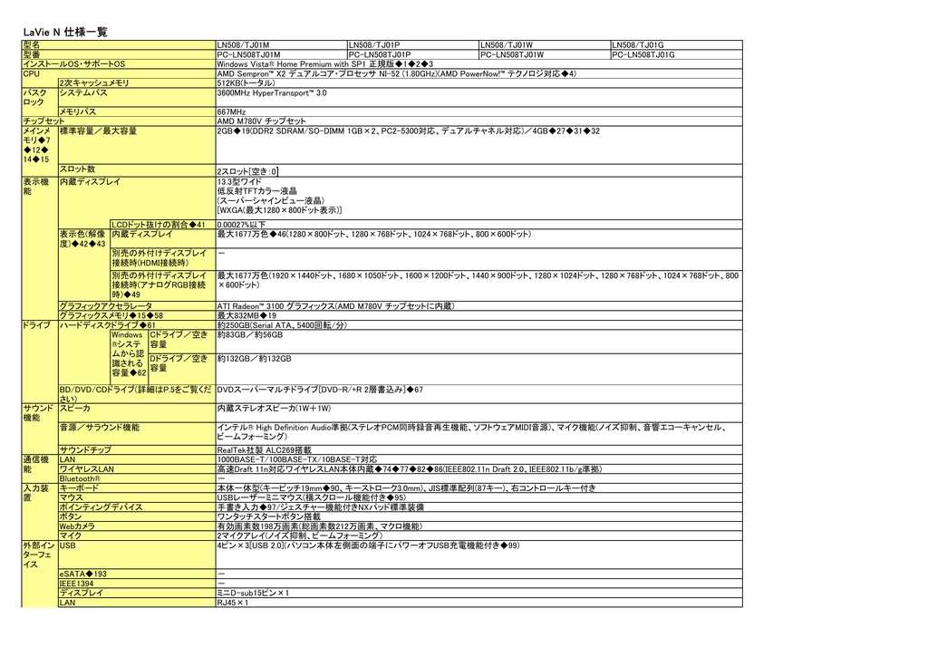 Lavie N 仕様一覧 121ware Com Manualzz
