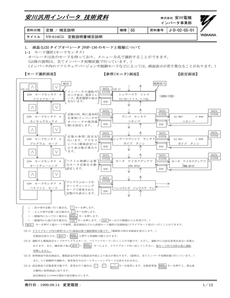 安川汎用インバータ 技術資料 Manualzz