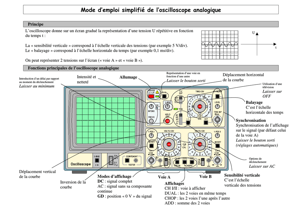 Utilisation De L'oscilloscope Tp