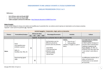 Anglais Programmation Manualzz