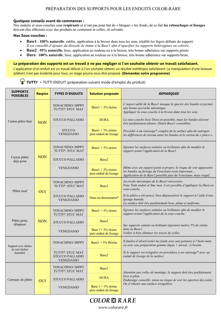 Enduit de réparation Seigneurie Gauthier