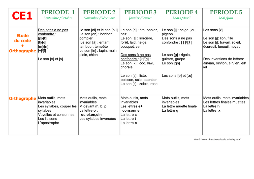 Ce1 Pro Francais 11 Manualzz