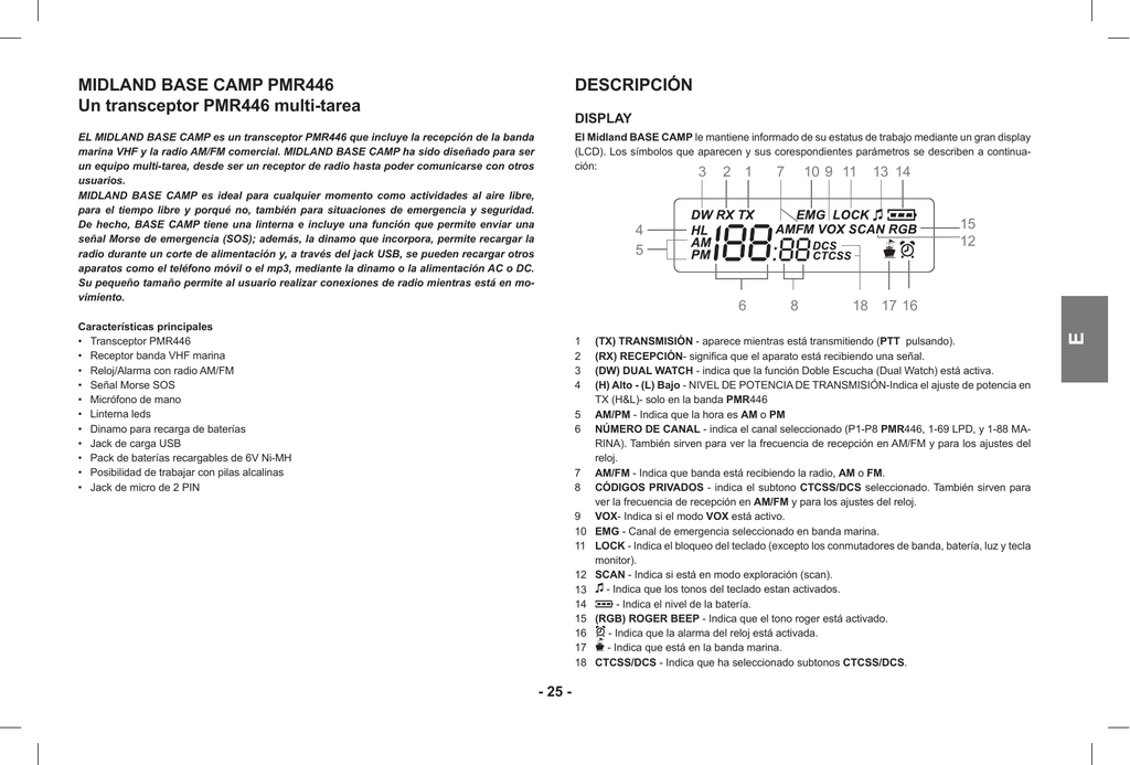 Frecuencias pmr 466