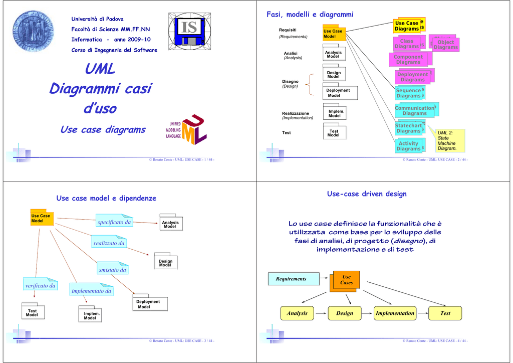 Uml Diagrammi Casi Duso Dipartimento Di Matematica