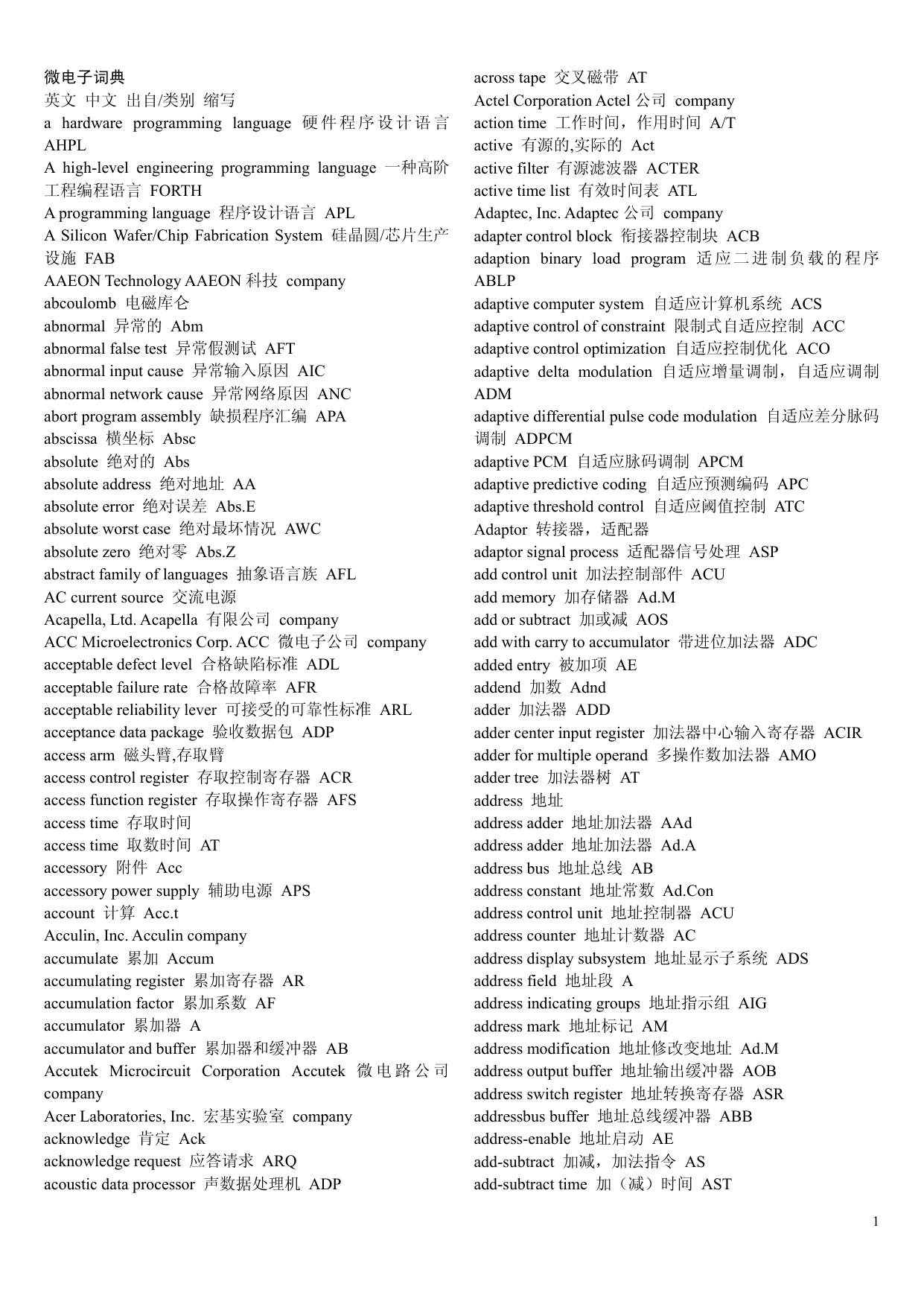 微电子词典英文中文出自 类别缩写a Hardware Programming Manualzz