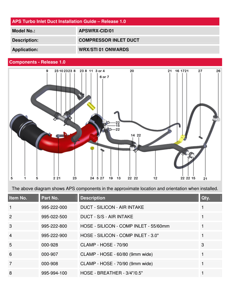 aps hard inlet