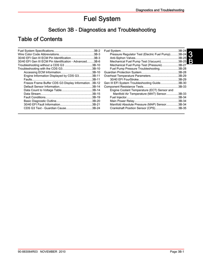 Eci Fuel Systems Manual