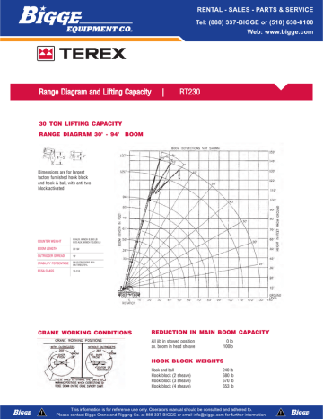 crane lift chart crane lift chart