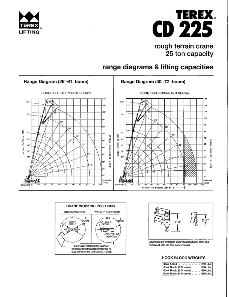 RT025.Terex CD225 | Manualzz