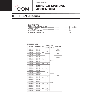 Icom cloning software CS-P7 for icom IC-E7 Icom cloning software CS-P7 for icom IC-E7