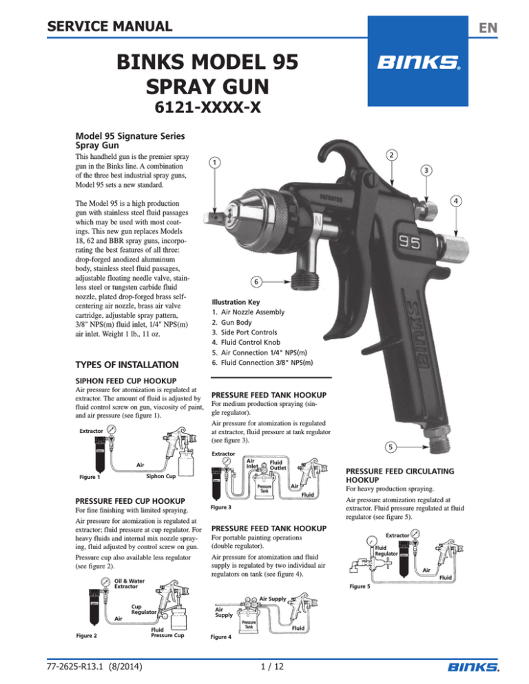 BINKS MODEL 95 SPRAY GUN | Manualzz