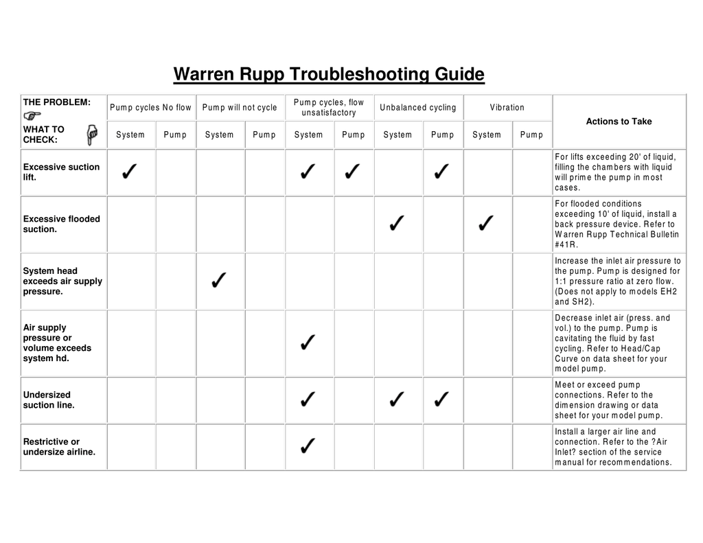 CB Radio Trouble Shooting Guide, 60 OFF