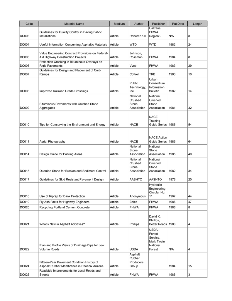 Cd Library Dc101 Software Programs