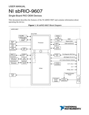 NI sbRIO-9607 User Manual | Manualzz