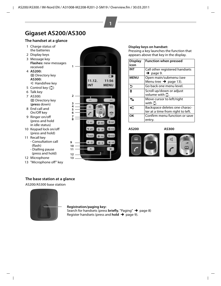 Gigaset As0 As0a As300 As300a Manualzz