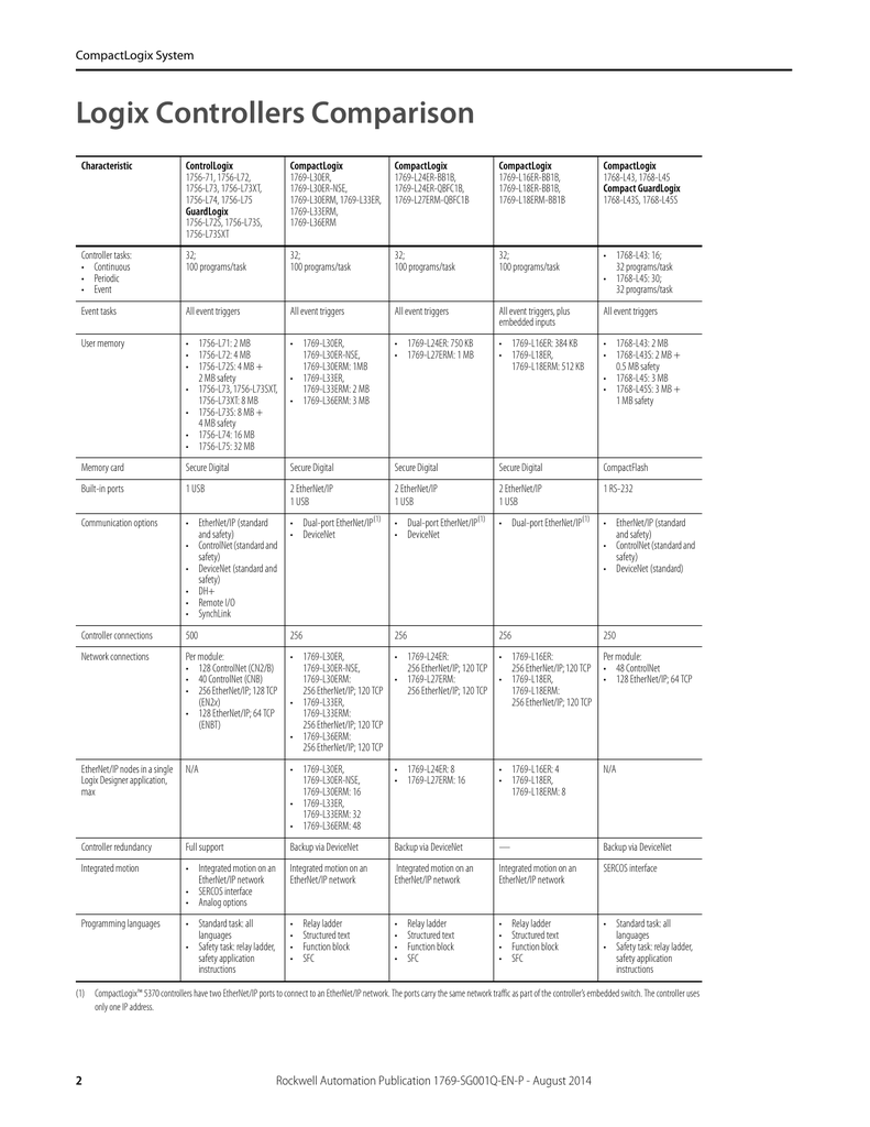 Cut Sheet - Platt Electric Supply | Manualzz