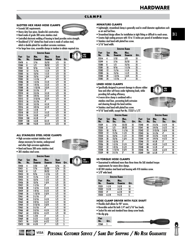 Standard Torque Chart Imperial Bolts