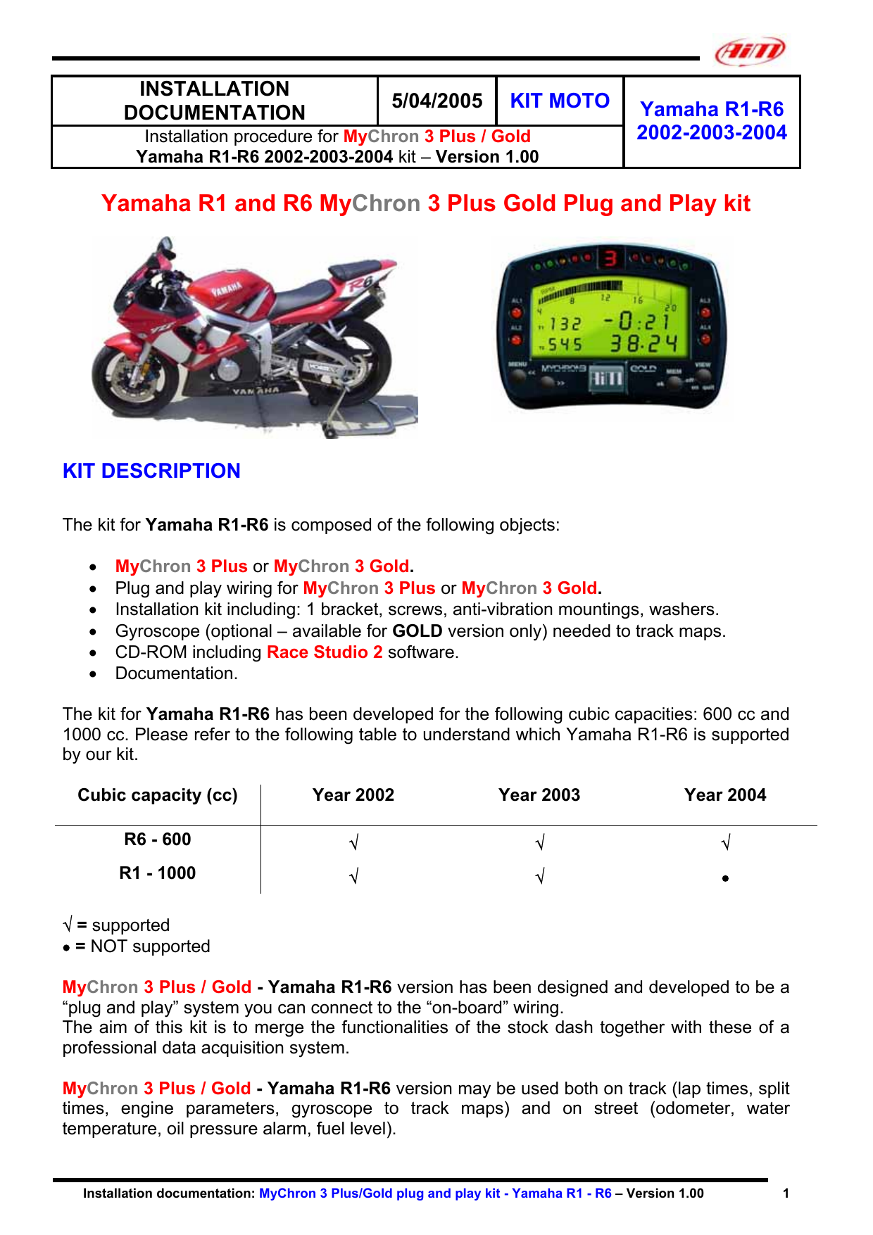 20032004 Yamaha YZF 600 R6