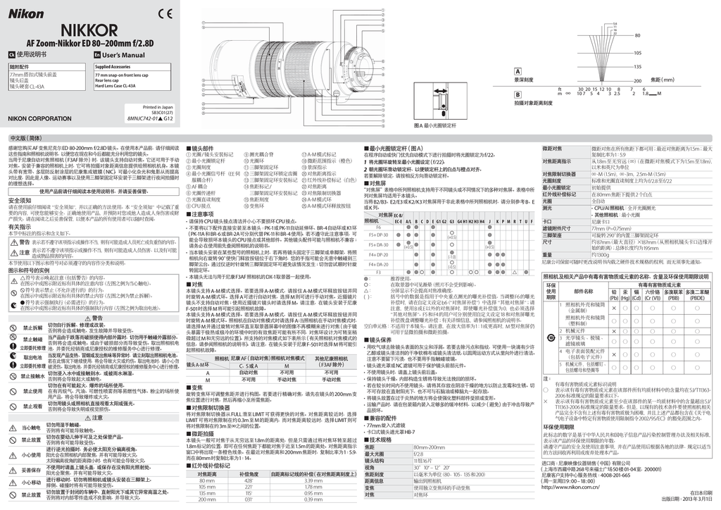 Af Zoom Nikkor Ed 80 0mm F 2 8d Manualzz