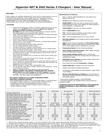 Hyperion Net Duo Series 3 Chargers User Manual Manualzz