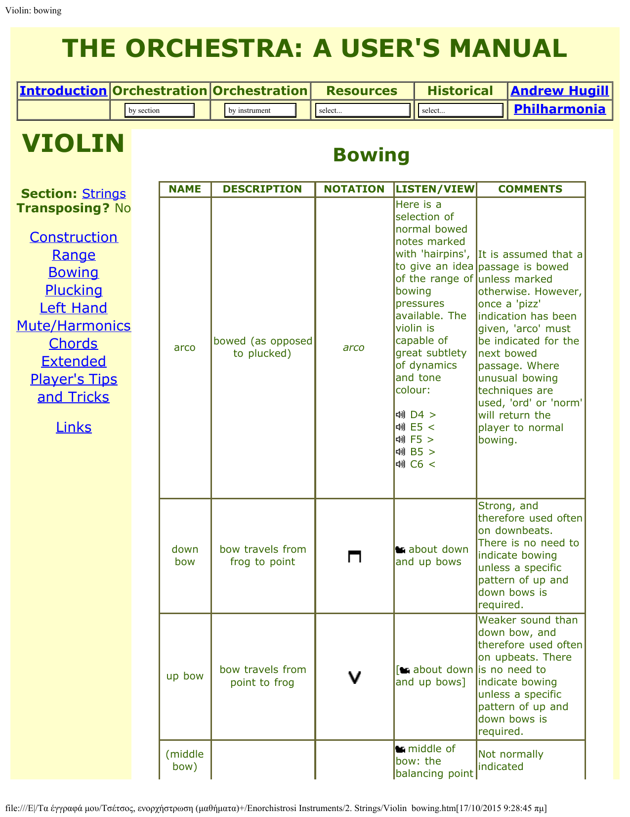 Violin Harmonics Chart