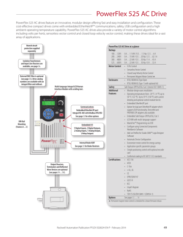 Powerflex 755 Programming Manual Pdf