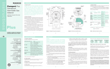 Flamgard Plus Installation, operating and maintenance instructions ...