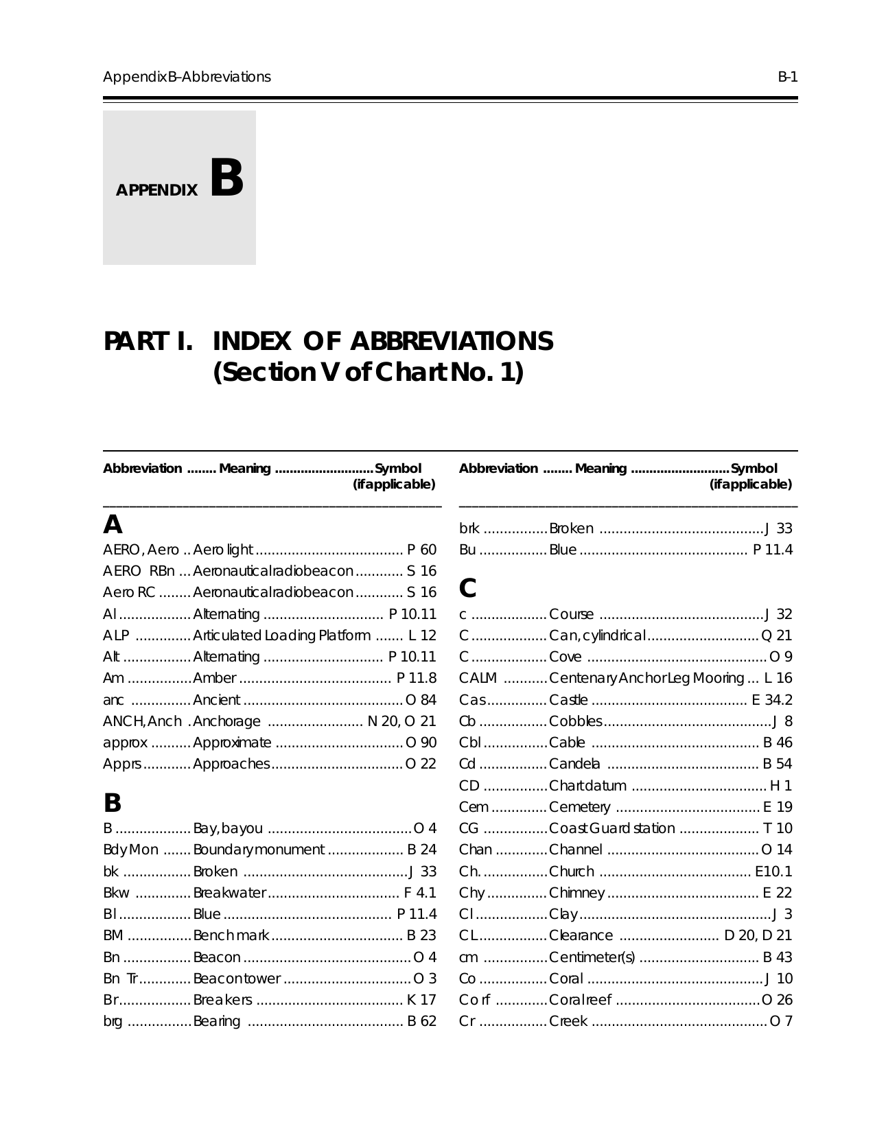 Chart Abbreviations