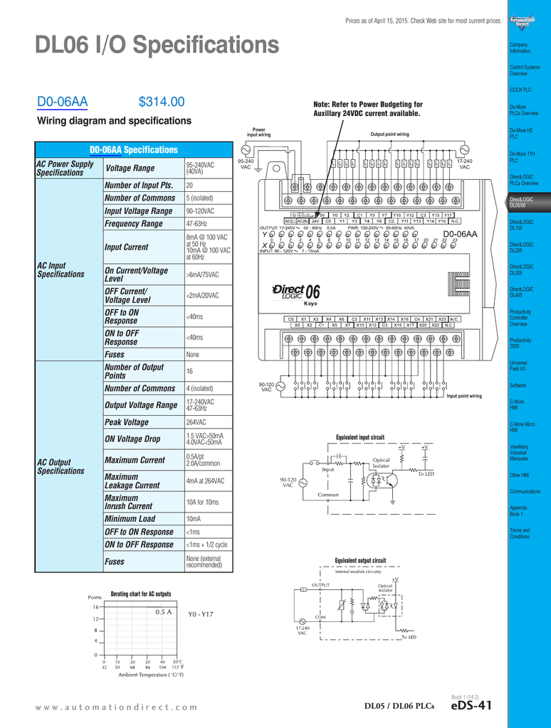 Automation Direct H0-PSCM DL05-06 PROFIBUS SLAVE COMM