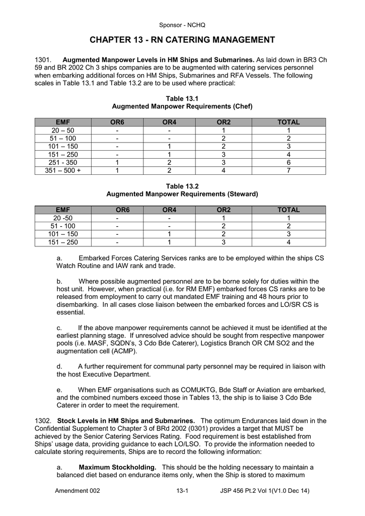 Royal Navy Catering Management Manualzz