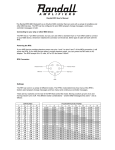 Randall RF8 Pedal Owner's Manual