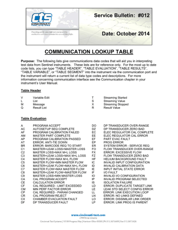 Sb012 Cincinnati Test Systems Manualzz