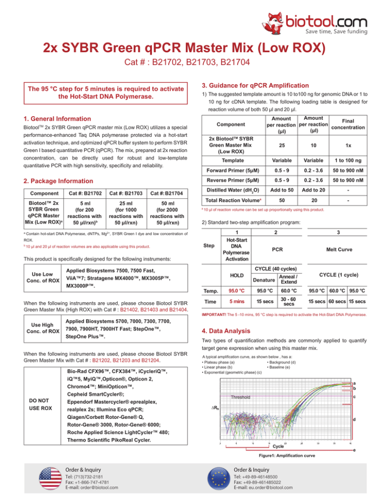 2x Sybr Green Qpcr Master Mix Rox Manualzz