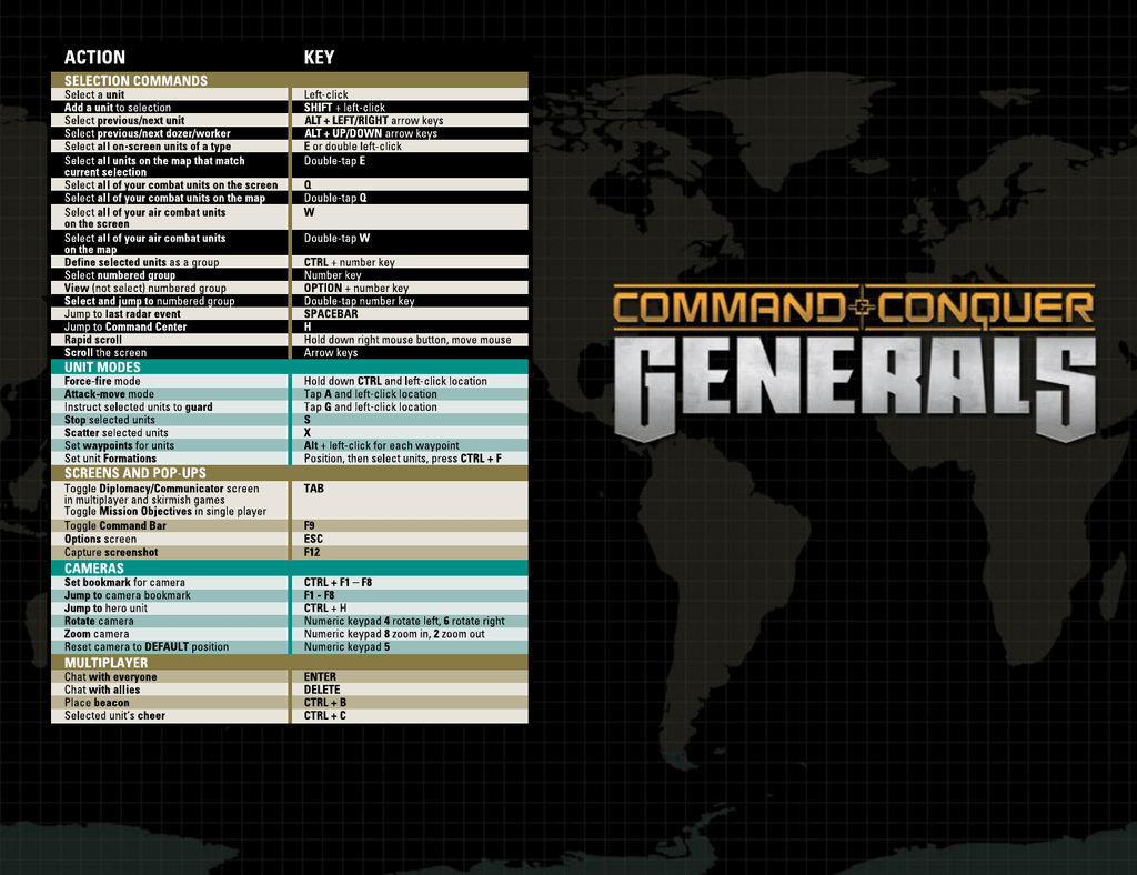 command and conquer generals 2 keygen
